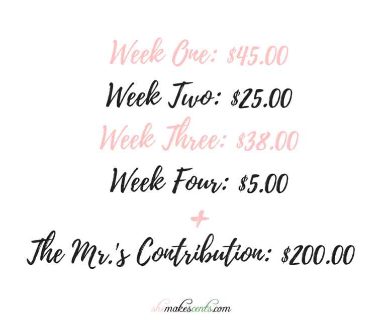 monthly-review-template