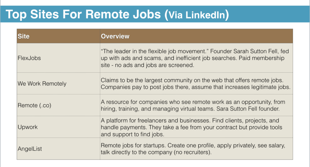 top sites for remote jobs